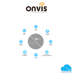 Onvis - Smart Plug S4UK (Matter over Thread)